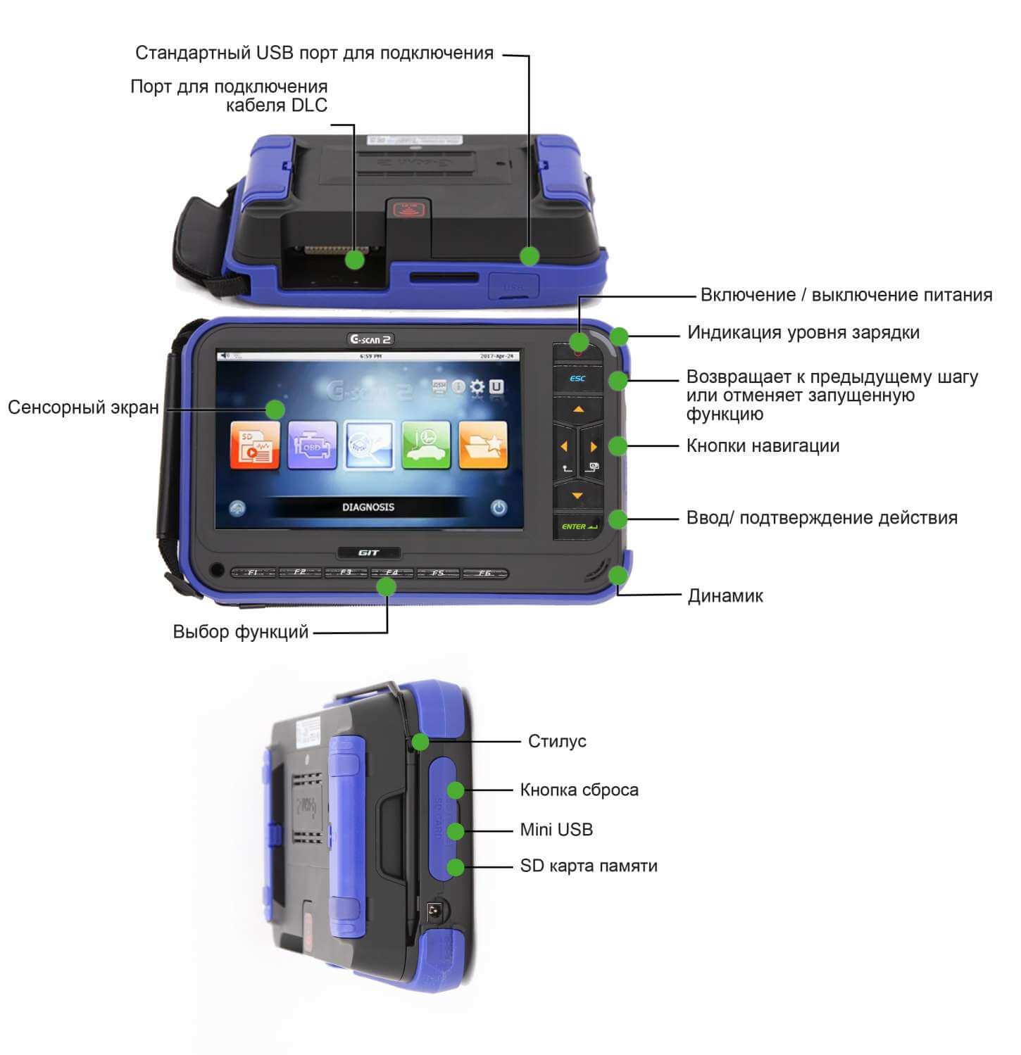 G-scan 2