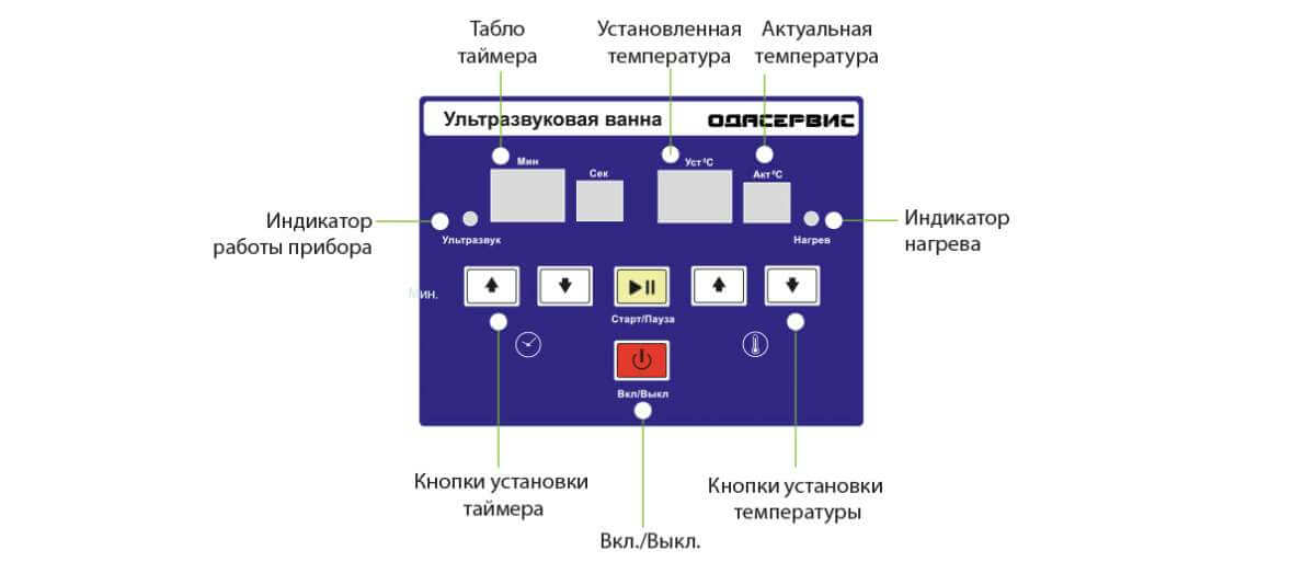 Устройство панели управления ванны ODA-LQ280 Устройство панели управления ванны ODA-LQ280