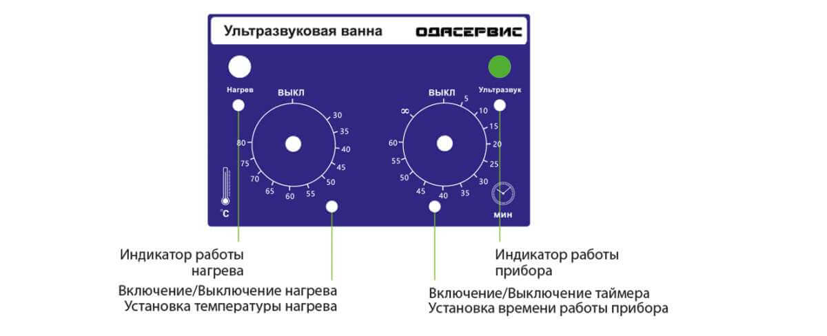 Устройство панели управления ванны ODA-MH280 Устройство панели управления ванны ODA-MH280