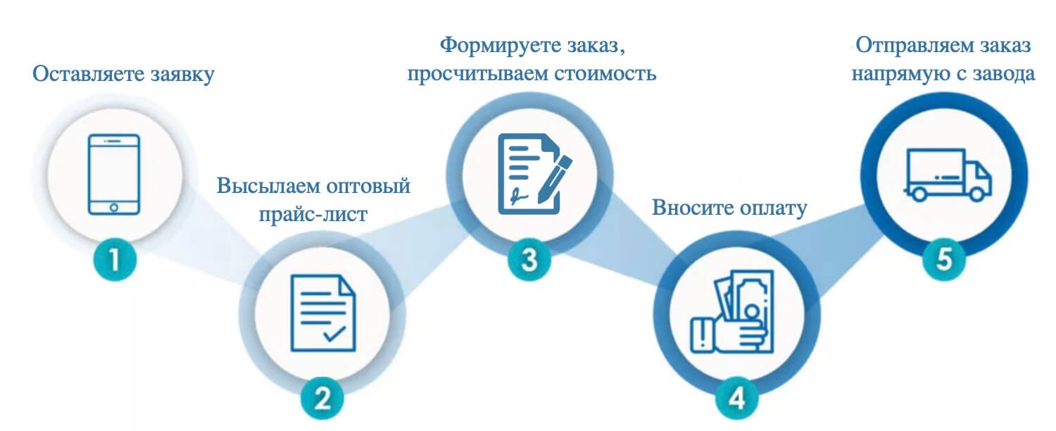 elm327 оптом