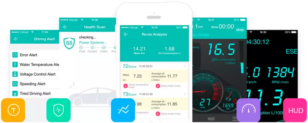 Viecar 4.0 Viecar 4.0